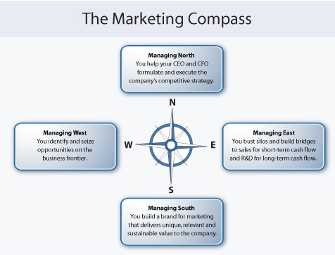 marketing_compass